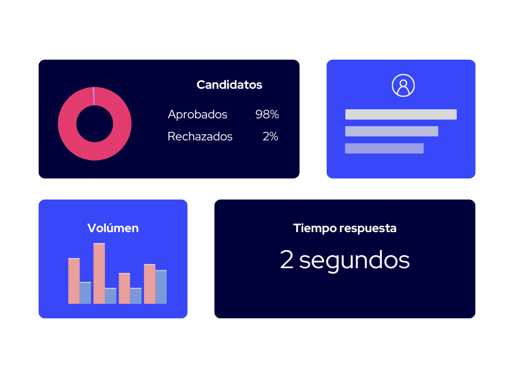 Painel de informações